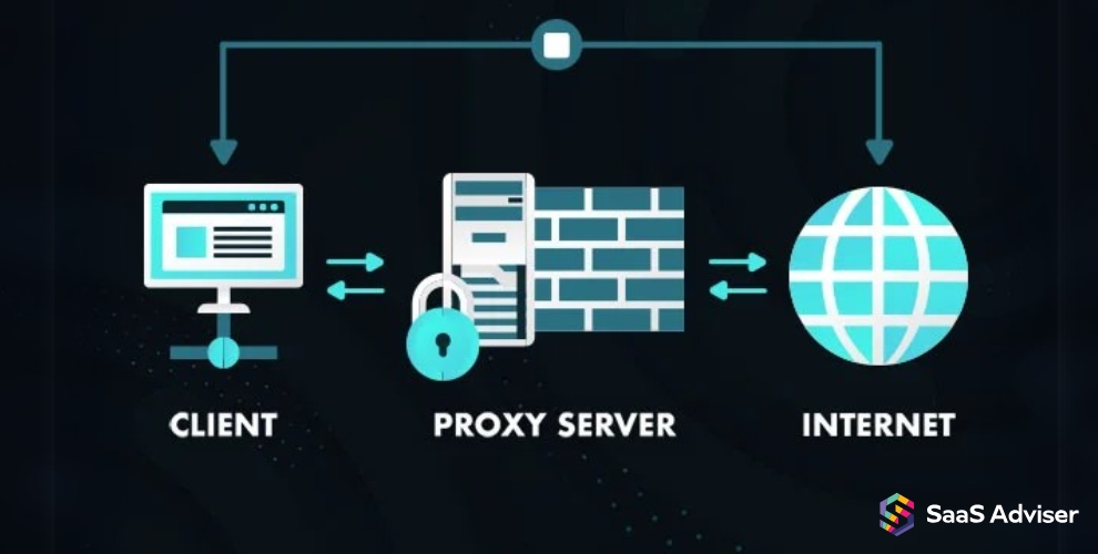 Enhancing Security With Proxy Servers